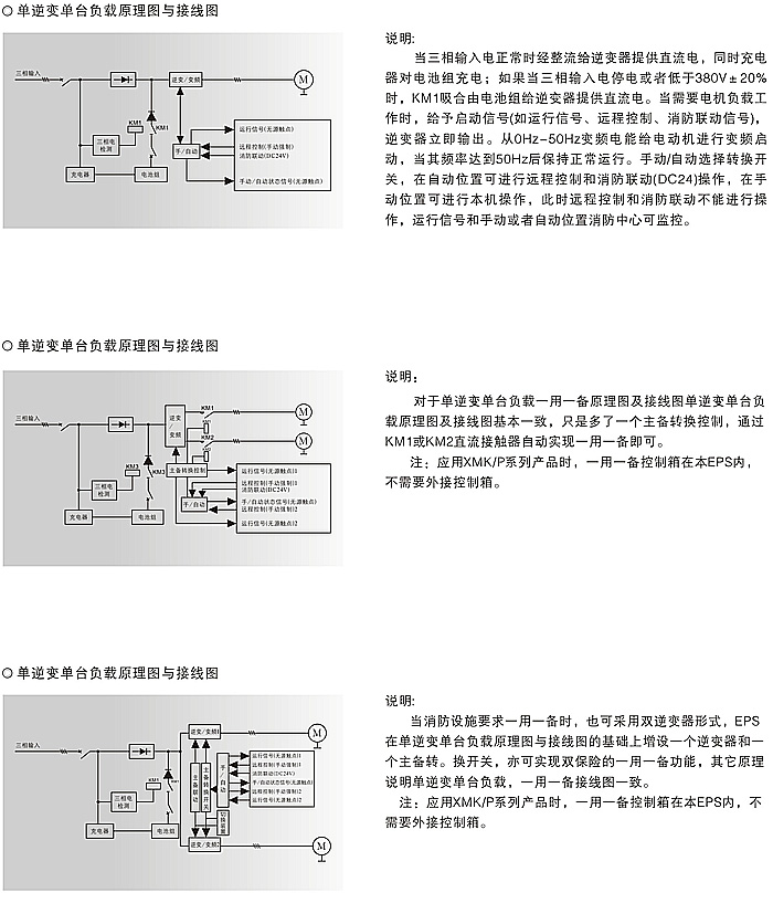 應急電源EPS