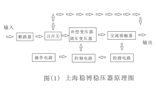 穩壓器