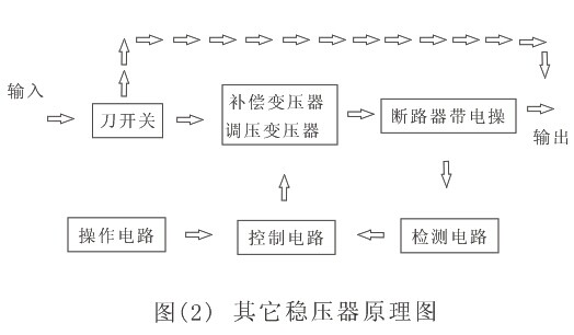 穩壓器原理圖