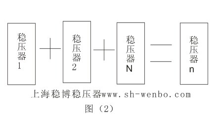 穩博穩壓器